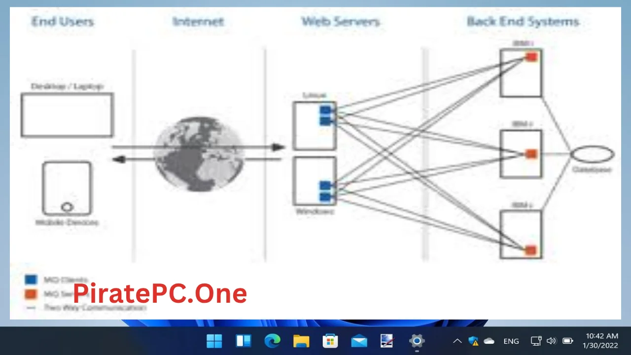 IBM MQ Full Version For PC